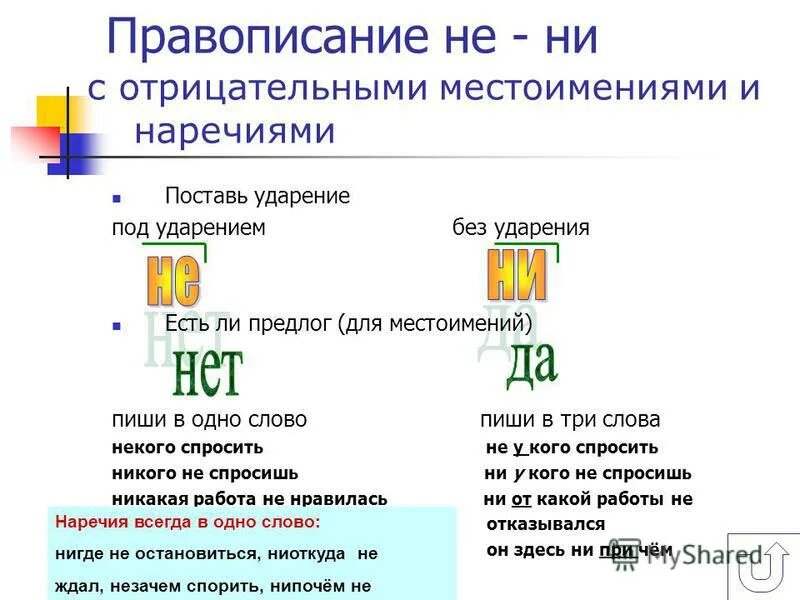 Как пишется неслучайно или не случайно. Написание не и ни с местоимениями. Правописание не и ни с местоимениями и наречиями. Правописание отрицательных местоимений и наречий. Правописание отрицательных местоимений и наречий таблица.