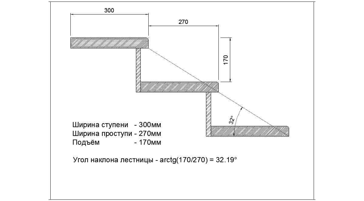 Высота ступеньки. Стандартная ширина ступени лестницы. Оптимальная высота и ширина ступеней лестницы в частном доме. Размеры ступени лестницы стандарт. Высота ступени лестницы стандарт.