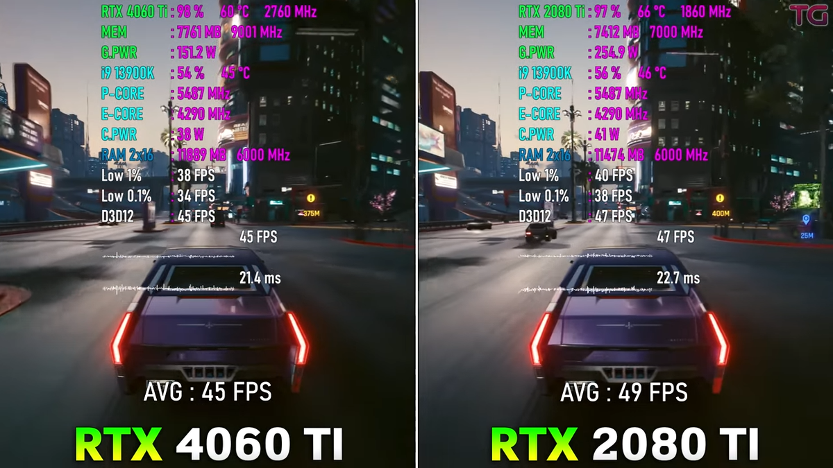 Gtx 4060 vs gtx 4060 ti