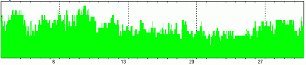 ИНТЕГРАЛЬНЫЙ ПРОГНОЗ НА АВГУСТ 2023 ГОДА
