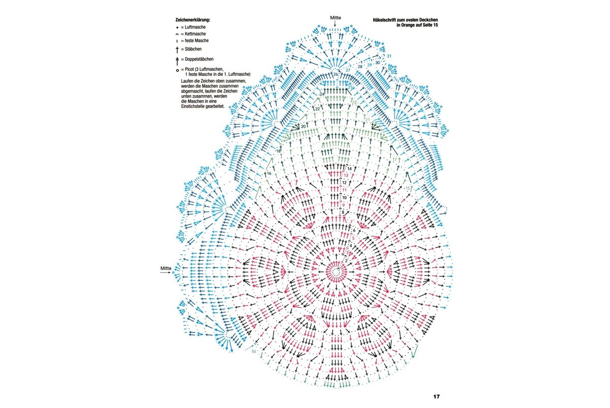 Вязаные овальные салфетки. Овальные салфетки крючком схемы с описанием. Овальная салфетка крючком. Овальная салфетка крючком. Овальные салфетки крючком схемы с описанием.