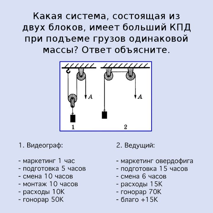 Система неподвижных блоков