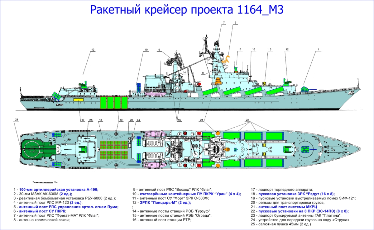 Чертеж крейсера москва