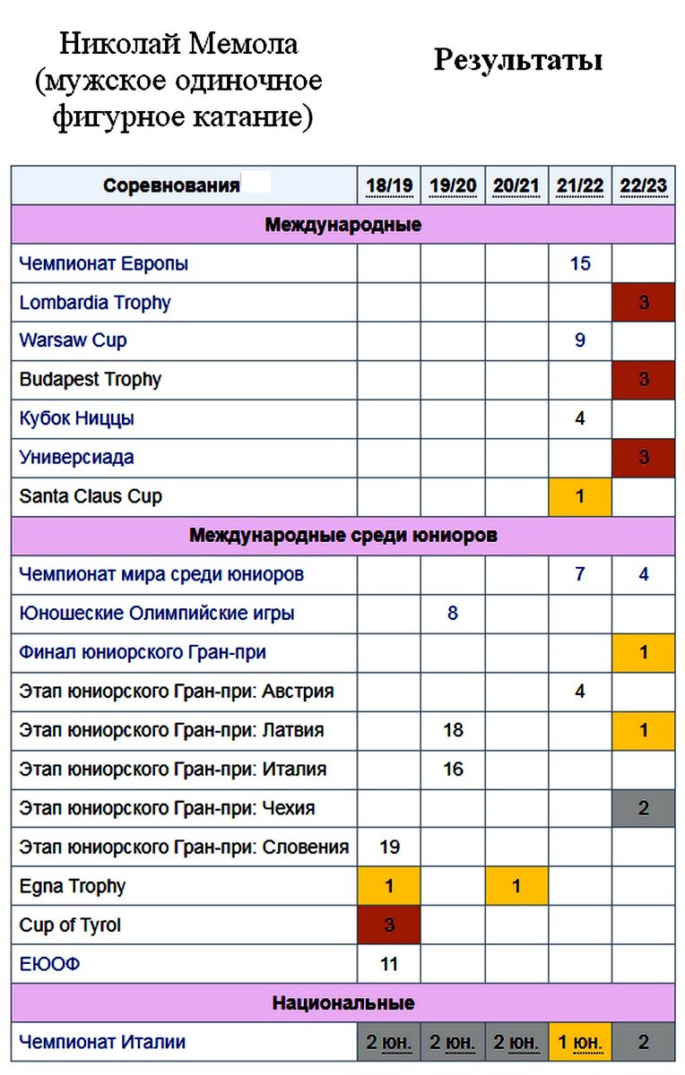 Рост, вес, размер ботинок и четверные прыжки. Немного механики, физики и  льда... | Фигурное катание. Новости. Аналитика. История. | Дзен