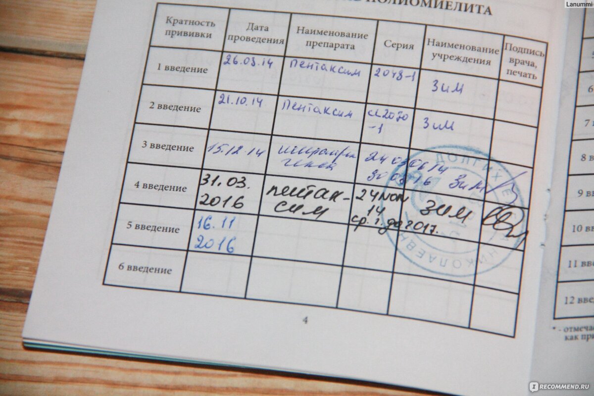 Прививочная карта и прививочный сертификат в чем разница