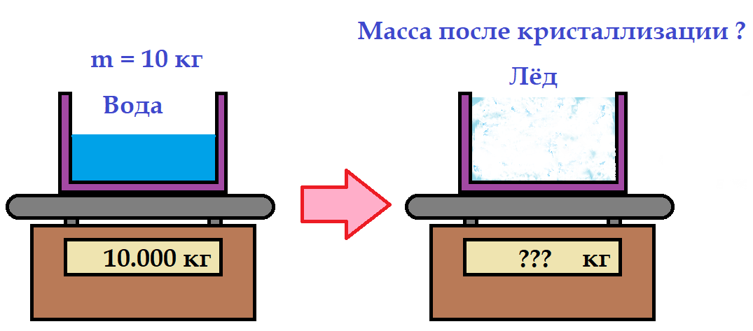 Почему вода расширяется при замерзании