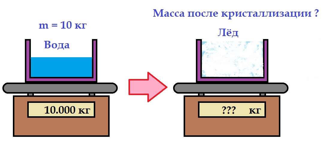 На сколько уменьшается вес в воде