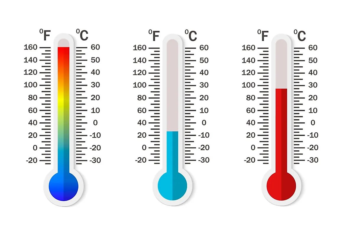 Разница температур по цельсию. Термометр со шкалой Цельсия и Фаренгейта. Термометр со шкалой Цельсия. Градусник со шкалами Цельсия и Фаренгейта. Термометр со шкалой Кельвина.