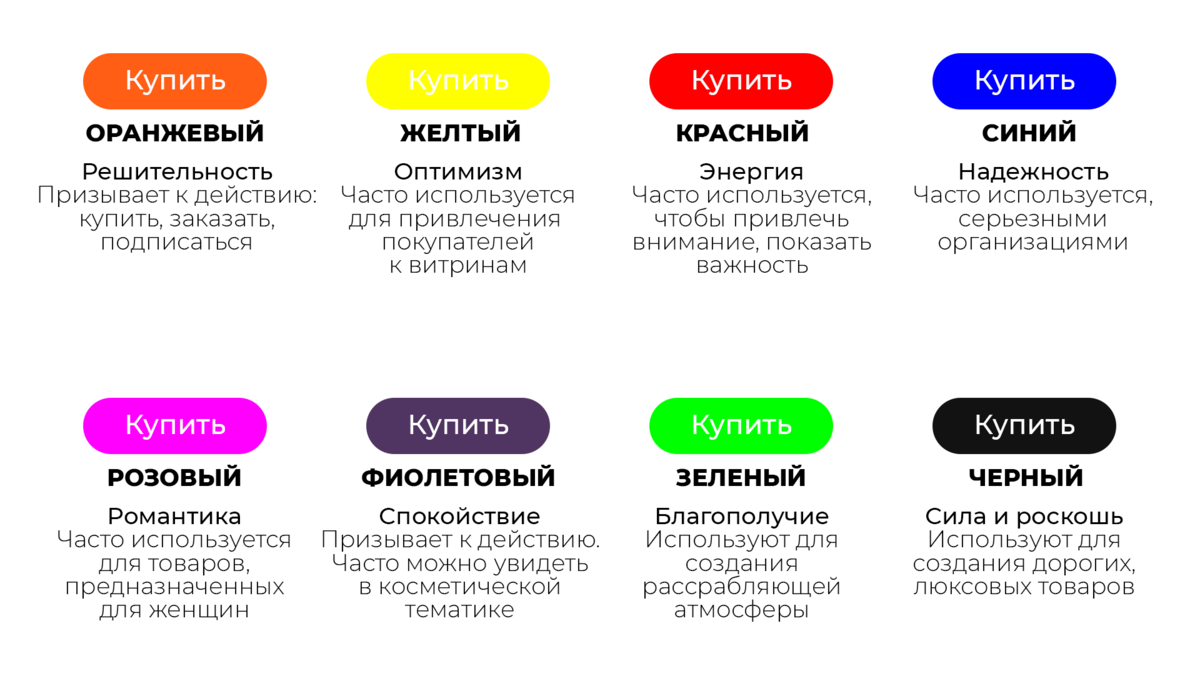 Психология цвета в дизайне или как выбрать цвета для своего проекта (1 часть)