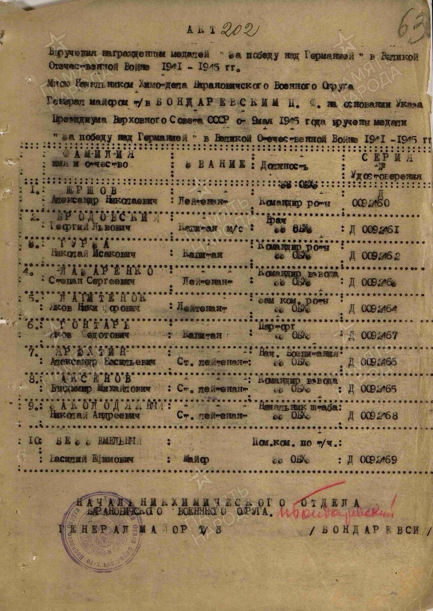 1945 год. Акт вручение медалей. Гурза Николай Исаакович. Медаль "За победу над Германией в Отечественную войну 1941-1945 гг"