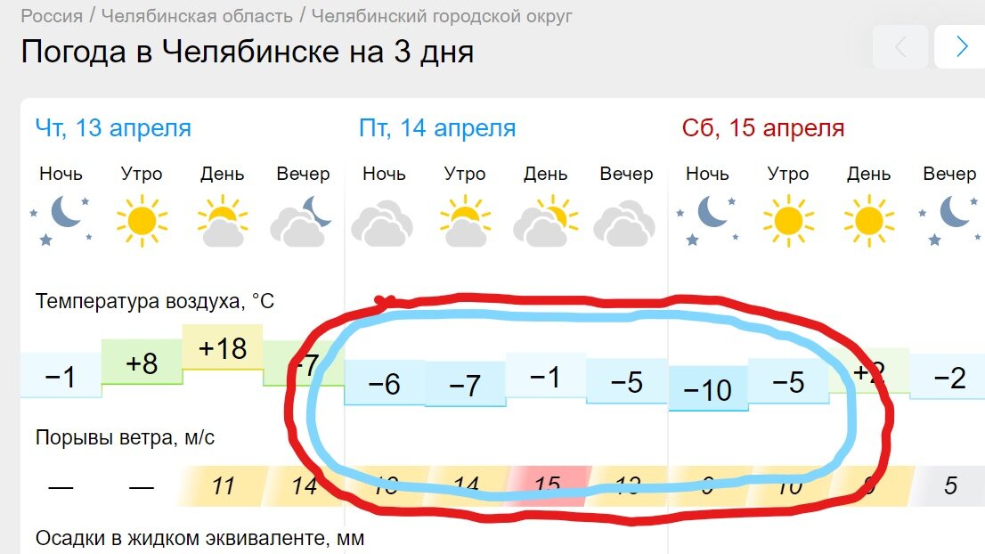 Челябинск погода на 14 2024 год