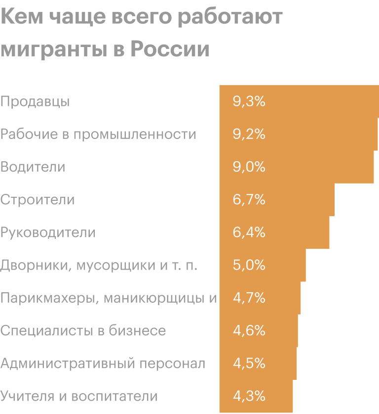 Данные Росстата. Если их 17 миллионов, значит около 900 тысяч работают руководителями и около 600 тысяч учителями и воспитателями.