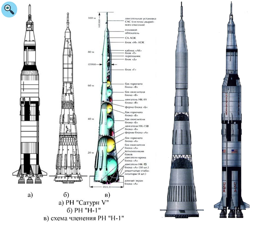Ракета США Сатурн-5 в сравнении с ракетой СССР H-1