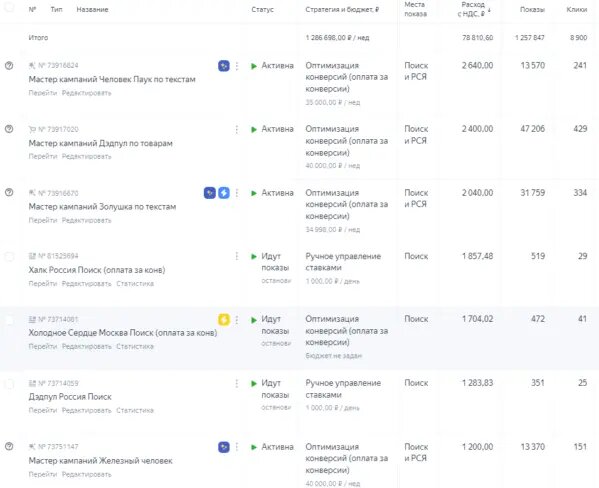 Скриншот рекламного кабинета. Раздел кампании.