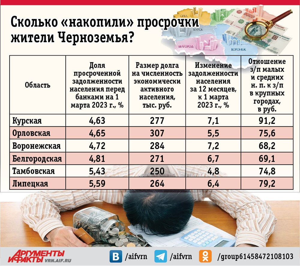 Сколько можно накопить. АИФ инфографика. Количество товаров инфографика. Инфографика АИФ статистика. Сколько копить 50 круток Геншин.