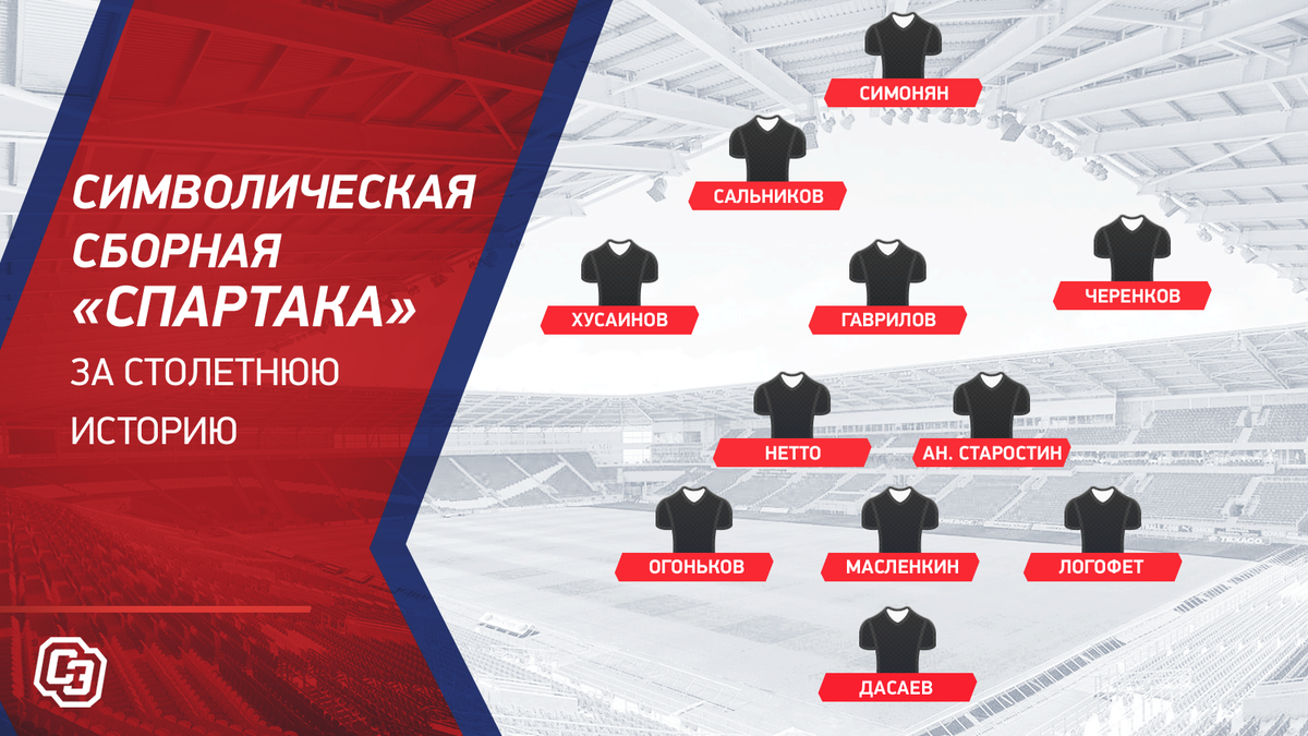 Символическая сборная «Спартака» за столетнюю историю.
