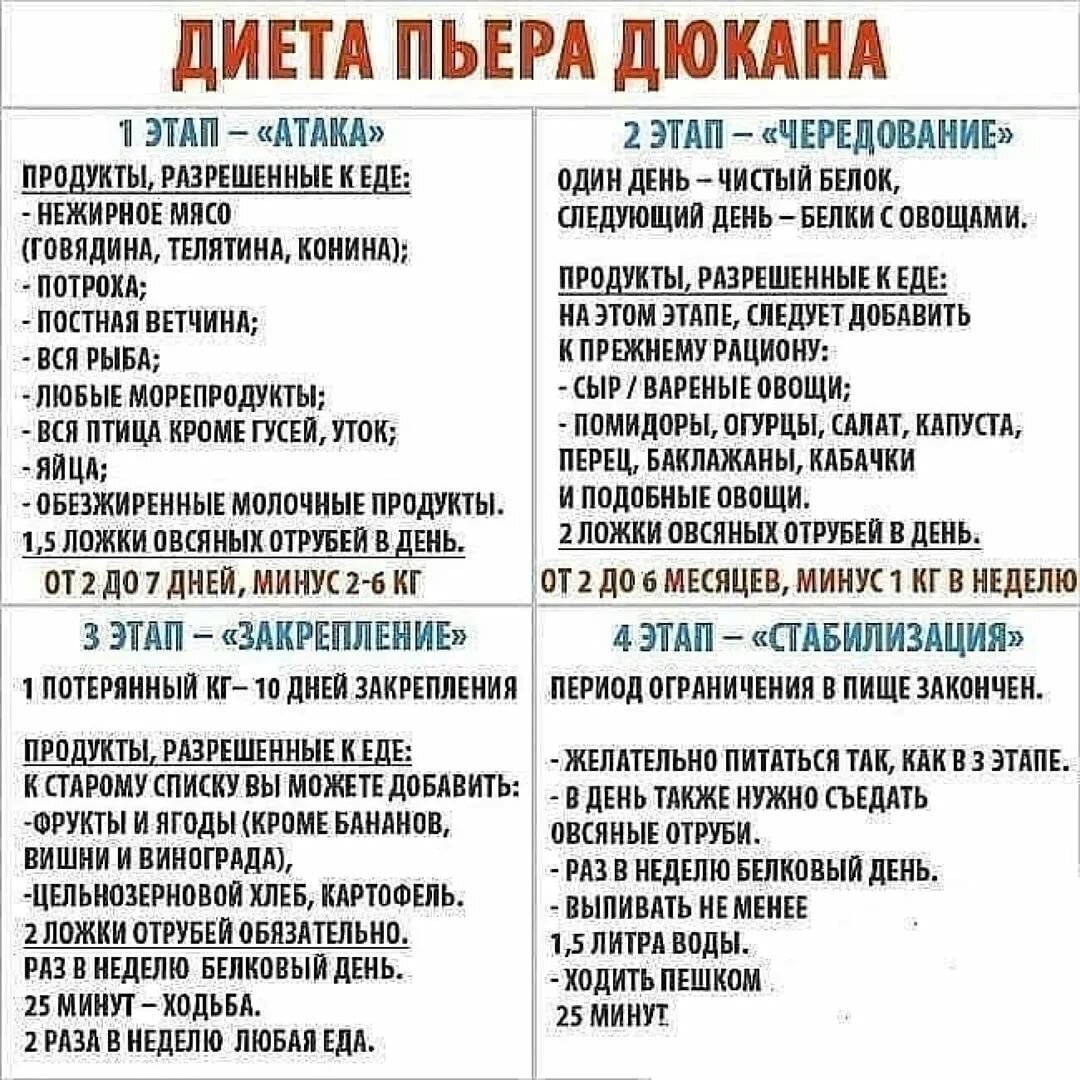 Диета дюкана закрепление