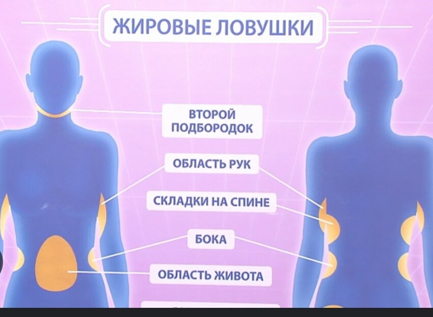 Как похудеть после родов - Клиника Екатерининская