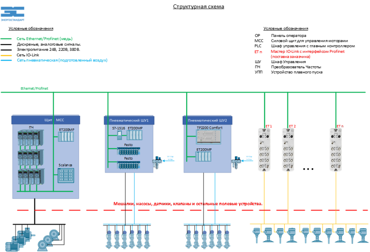 Схема автоматизации асу тп пример. Управление линией производства. Асу тп автоматизированная система управления технологическим. Асфальтобетонный завод схема. Системы управления асу тп.