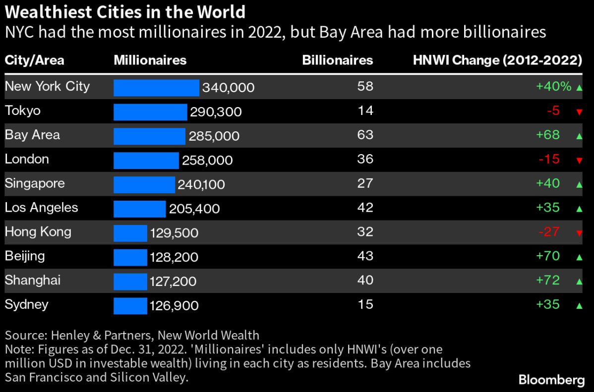 города миллионники китая