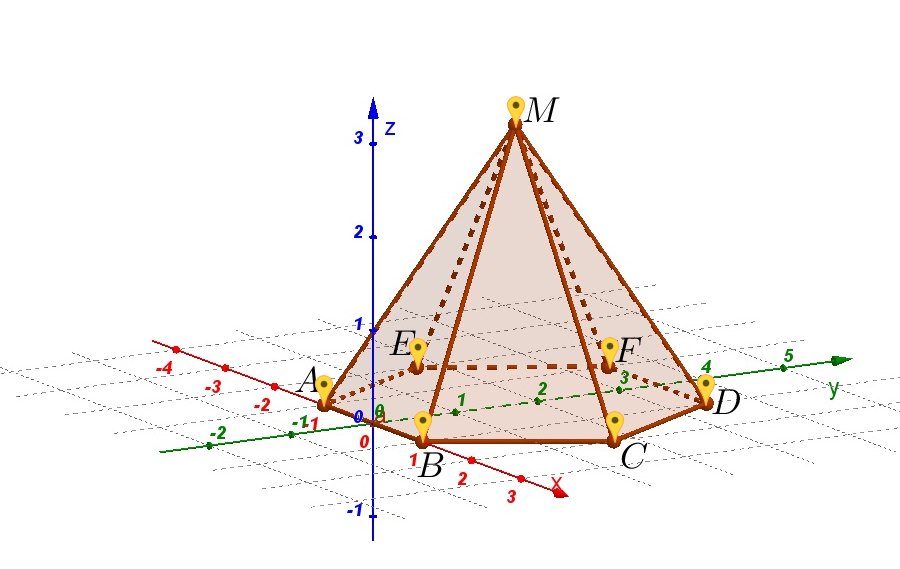 Угол пирамиды. Координаты шестиугольной пирамиды. Углы пирамиды. Угол между гранями пирамиды. Шестигранная пирамида построение.