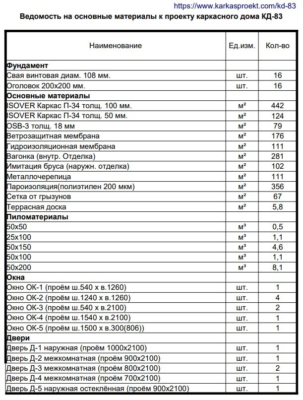 Проекты бань до 60 м2