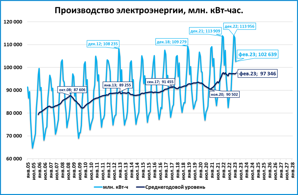 Макрообзор № 16 (2023)