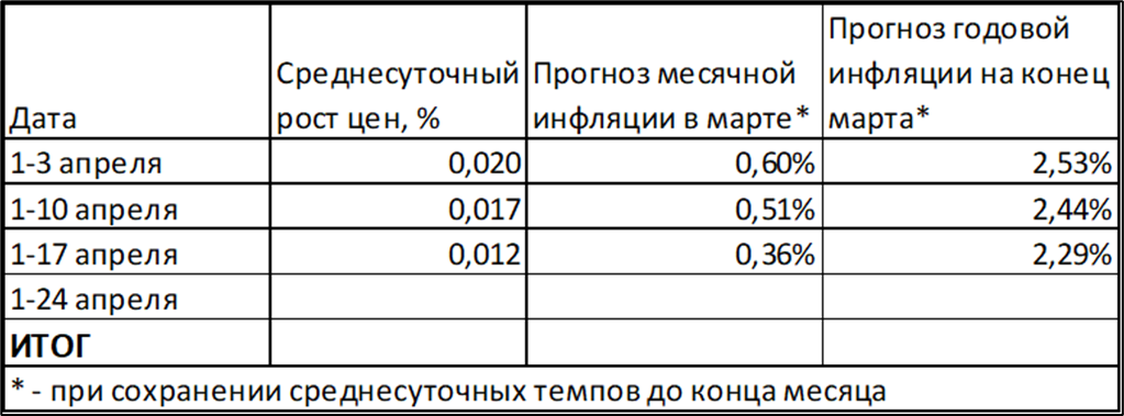 Макрообзор № 16 (2023)