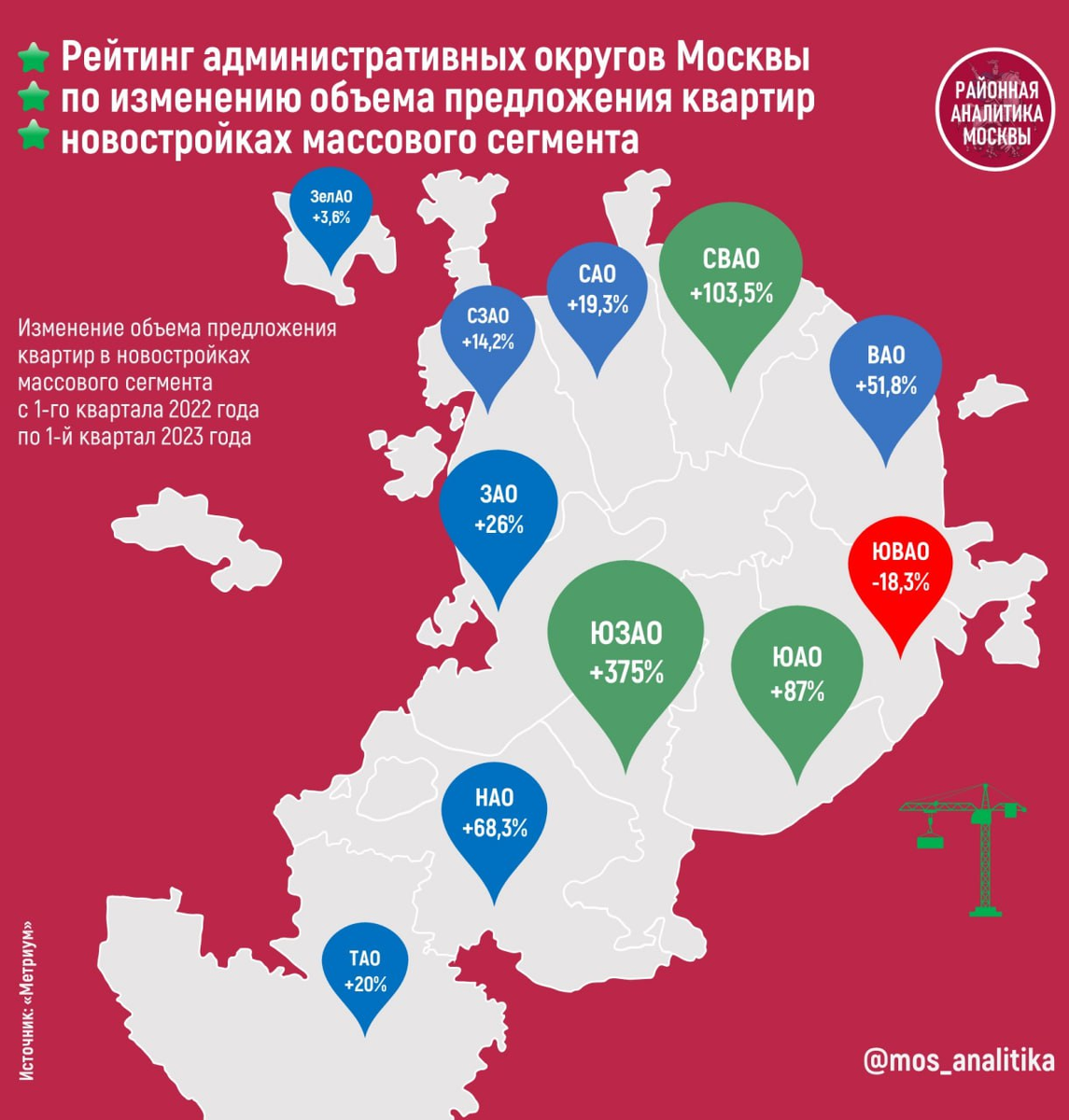 🌇 Изменение объема предложения квартир в массовых новостройках по административным округам Москвы за год