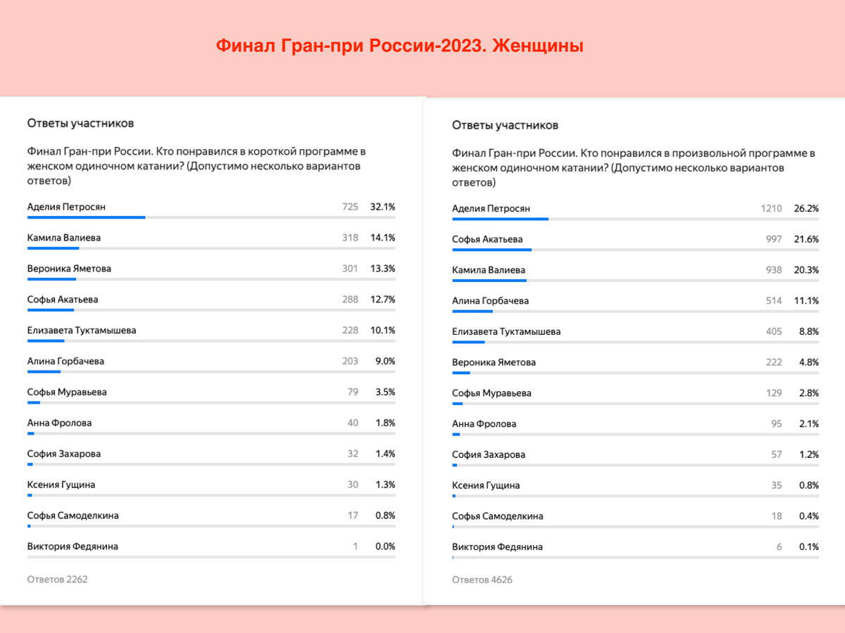 Программа финал гран при 2023