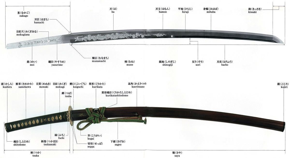 Вес катаны. Японский меч катана чертеж длины. Чертёж катаны с размерами. Катана чертеж с размерами. Строение меча катана.