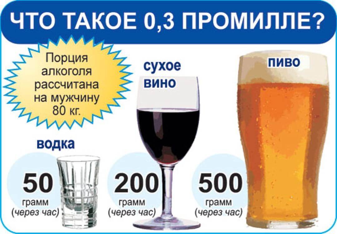 Kā pašam noteikt alkohola saturu asinīs? - alco bye