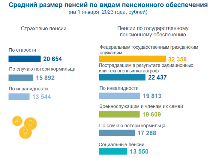 Надбавки пенсии 2023