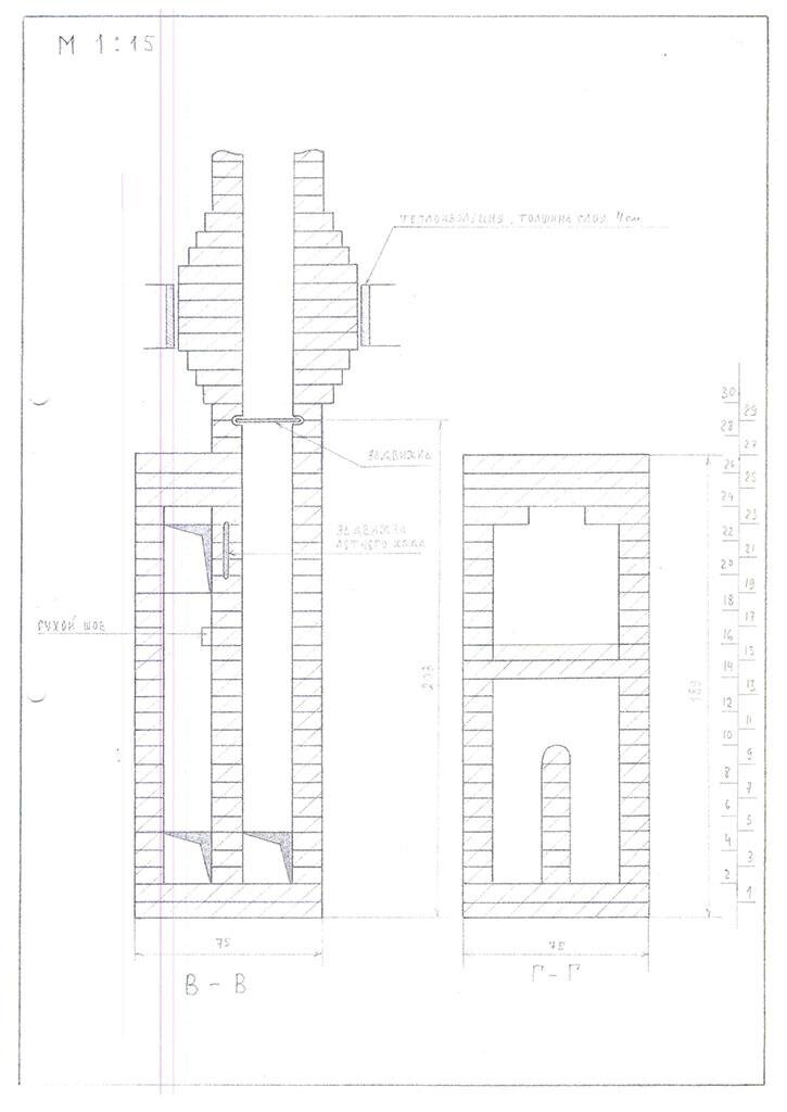 Печи кузнецова овик чертежи