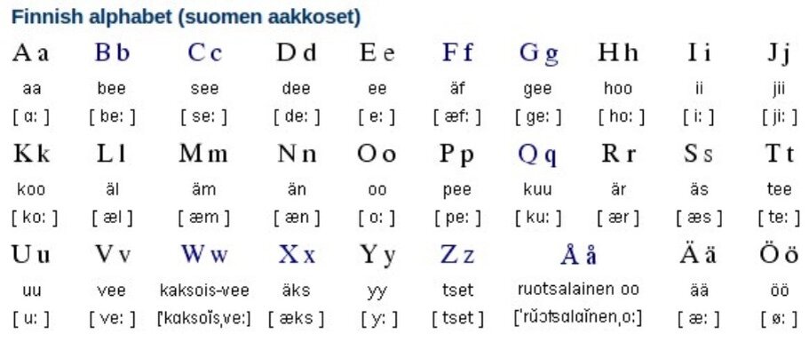 Финский алфавит с русской транскрипцией и …