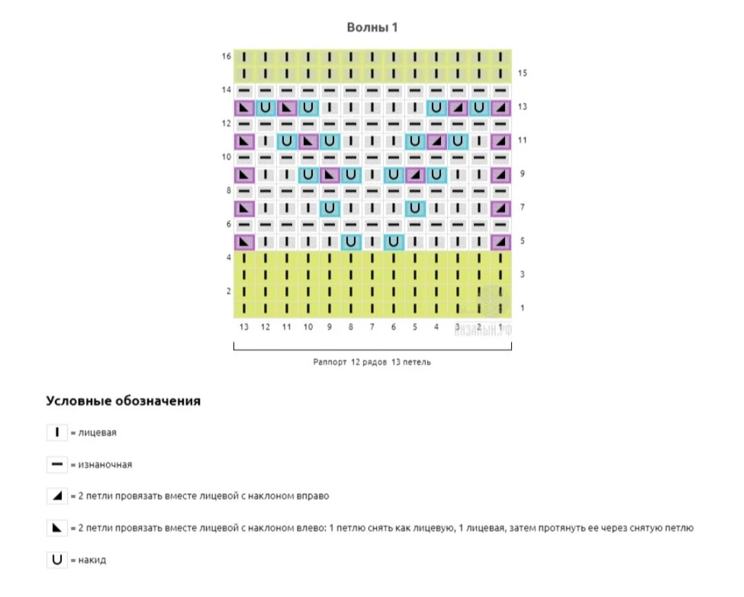 Схема составлена с помощью сайта вязаный.рф