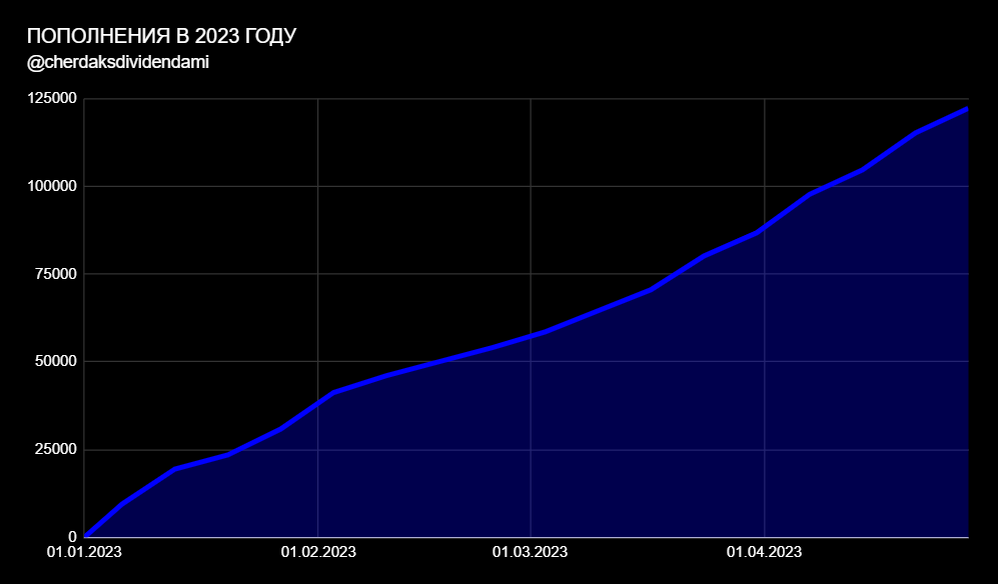 Пополнения в 2023 году