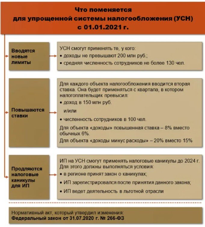 Применение налогообложения. УСН 2021. Упрощенная система налогообложения 2021. Условия упрощенной системы налогообложения. Критерии УСН В 2021 году таблица.