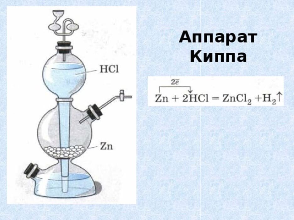 Из какого прибора можно получить газообразный водород. Аппарат Киппа co2. Аппарат Киппа в химии. Аппарат Киппа и Кирюшкина. Аппарат кипа получение водорода.