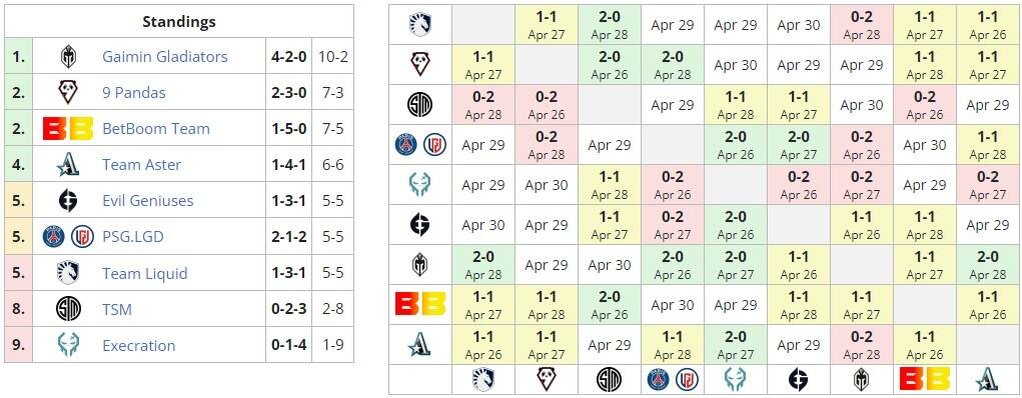     liquipedia