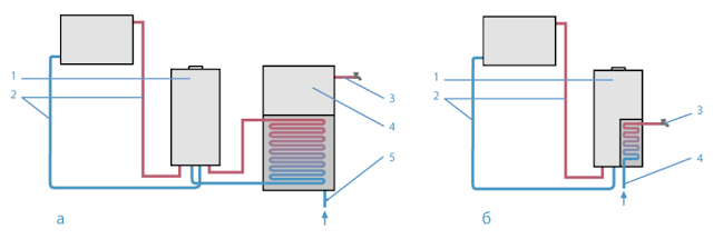 Как сделать из одноконтурного газового котла двухконтурный