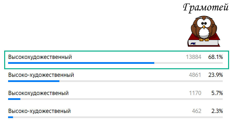 Пиши правильно: Высокохудожественный. Фото автора