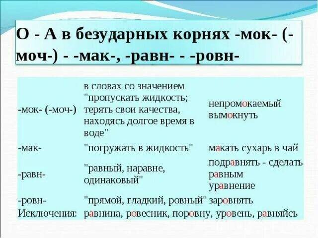 Интерактивные таблицы по орфографии (часть 3)