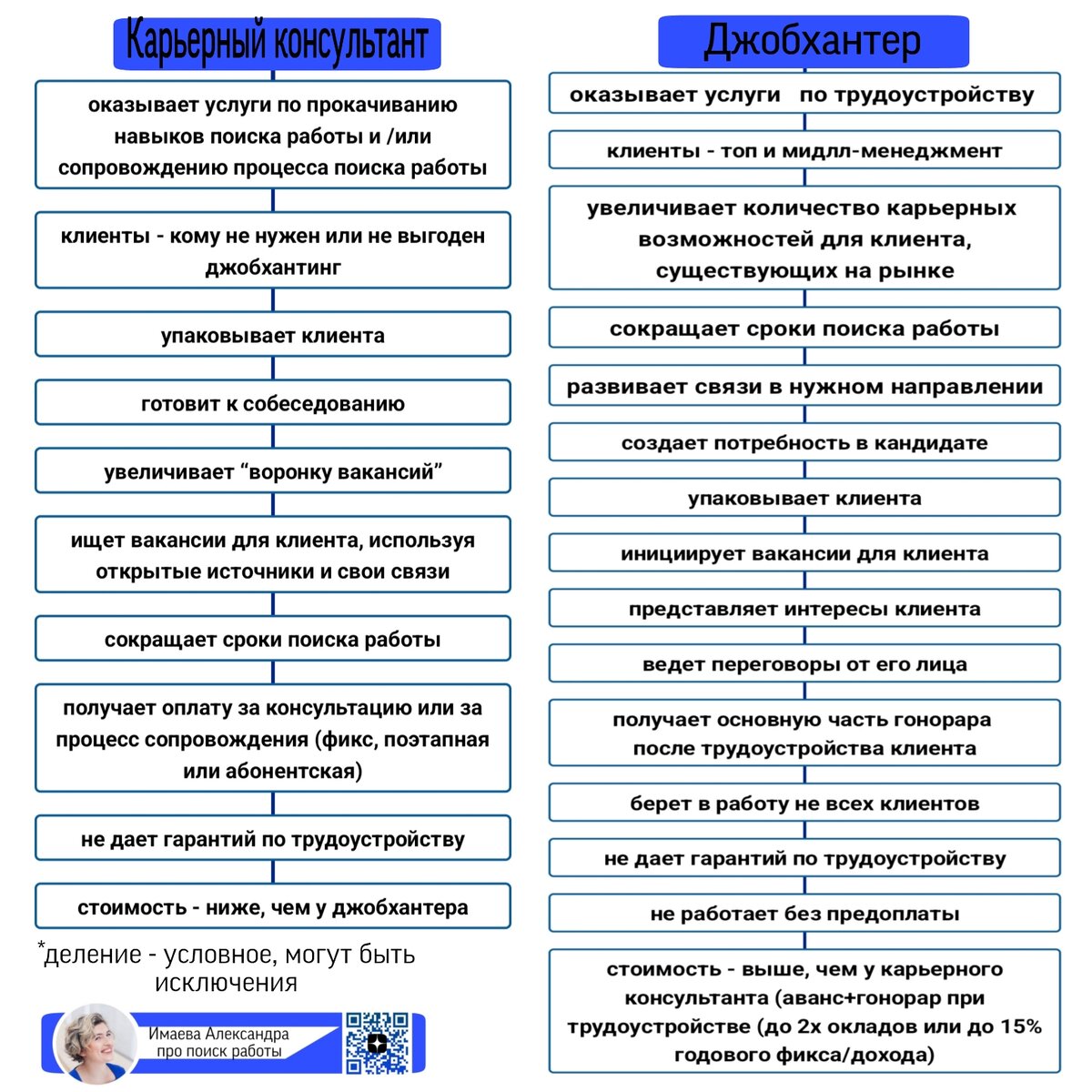 Сравним? Карьерный консультант/Джобхантер | Имаева Александра про поиск  работы | Дзен