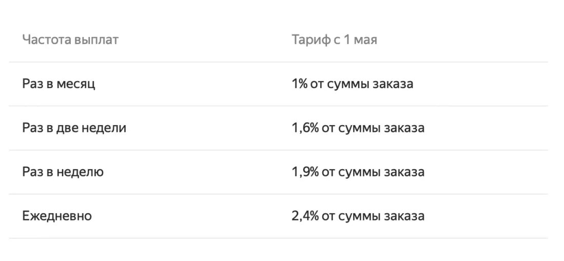 Источник https://partner.market.yandex.ru/news?directPost=&directPostFeedId=ba80acca5ab2439289e5d5599fe7f24a