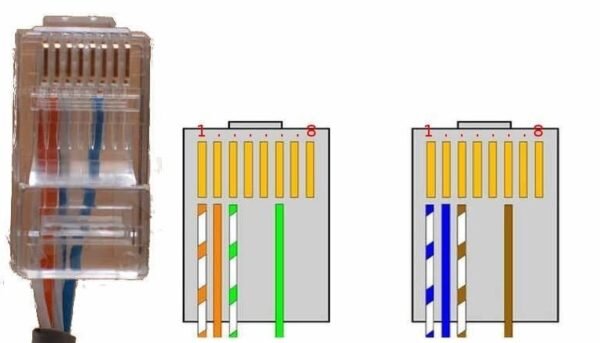 Распиновка коннектора RJ45 по цветам