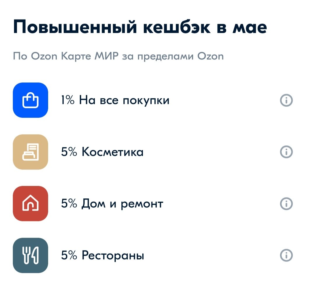 Ozon карта: есть ли смысл в ней? | Записки накопилки | Дзен