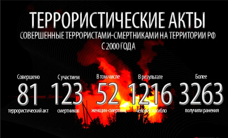Мы это пережили, важно - не опустить повтора.