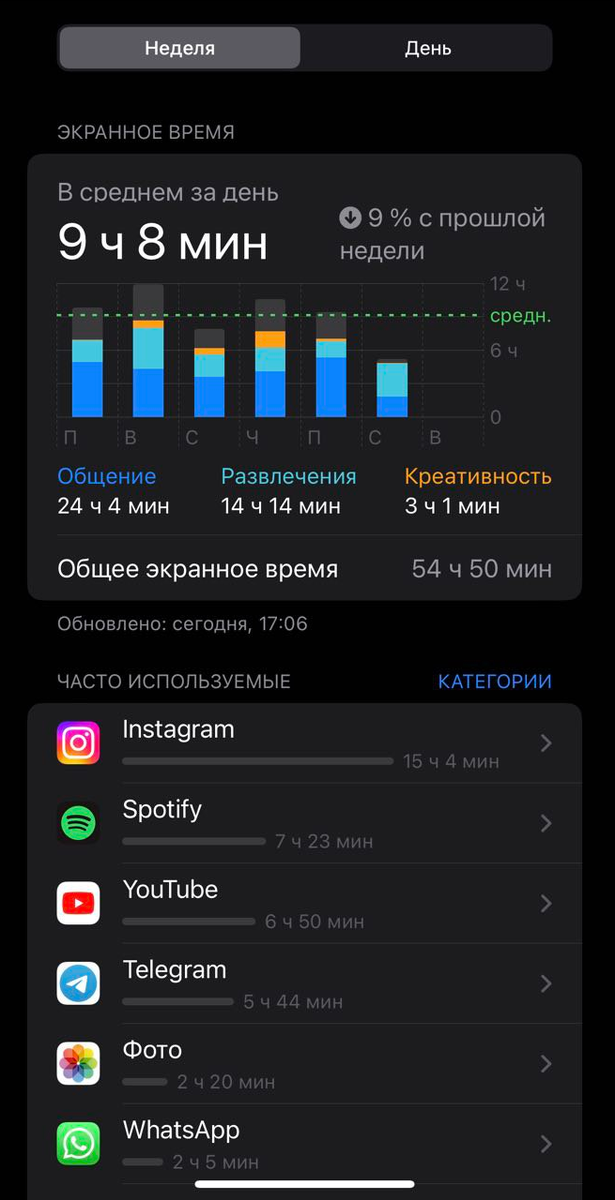 -2