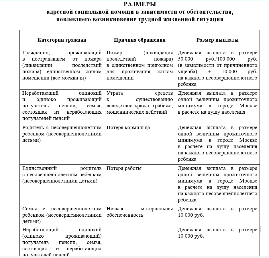 Какие выплаты положены в трудной жизненной ситуации | Life.Profit | Дзен